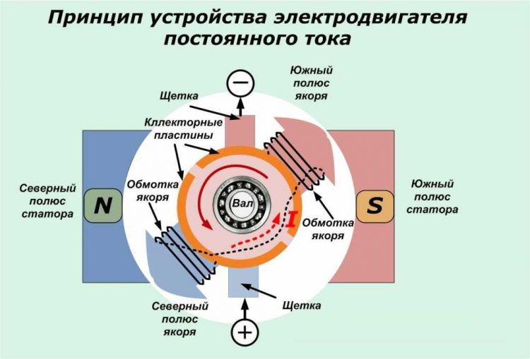 Двигатель постоянного тока