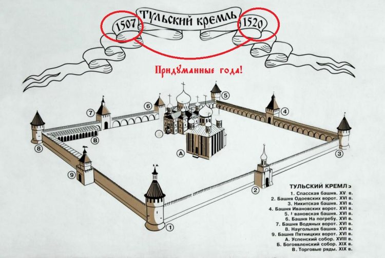 Дата "постройки" Тульского кремля