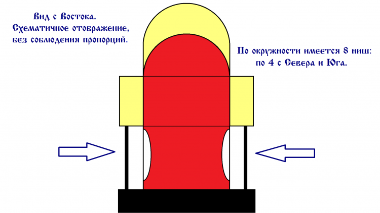 Схема храма, вид с Востока