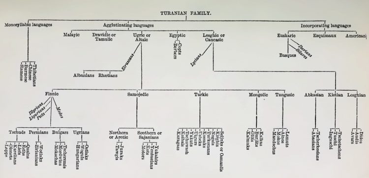 О туранском происхождении этрусков -