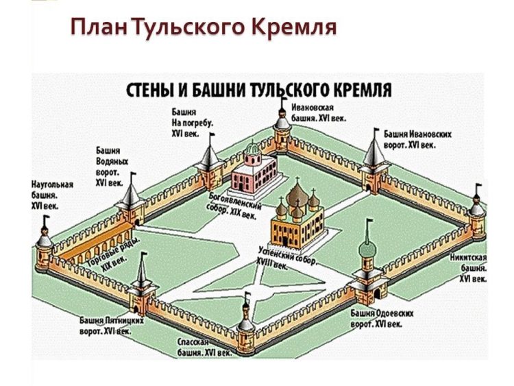 План Тульского Кремля. Третий (точнее первый) храм, как говорят официальные историки, был расположен между этими двумя.