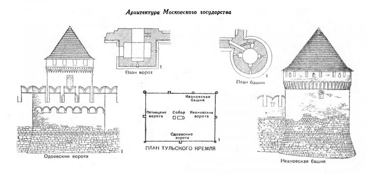 Архитектура Московского государства