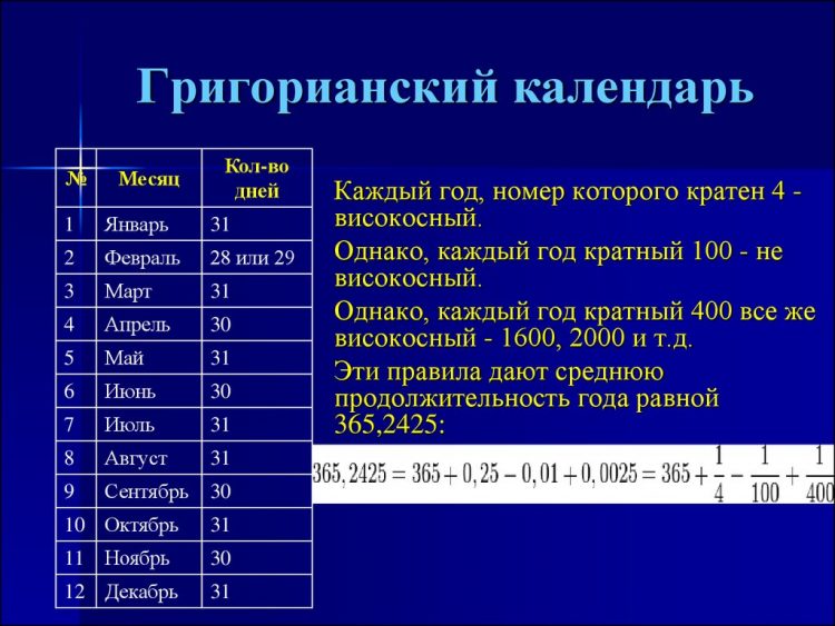 Григорианский календарь