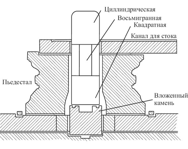 Царство Божие на Земле. Арьяварта -