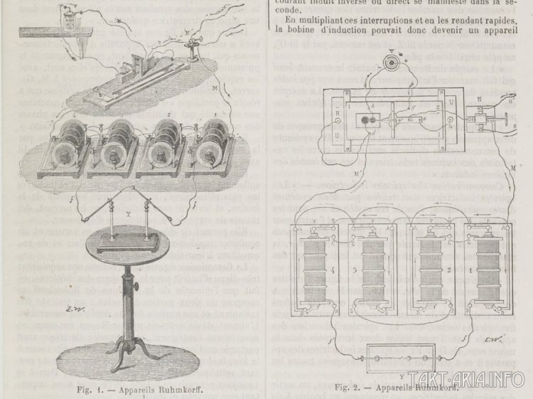 Energy engineering of the past. Rushlight holder -