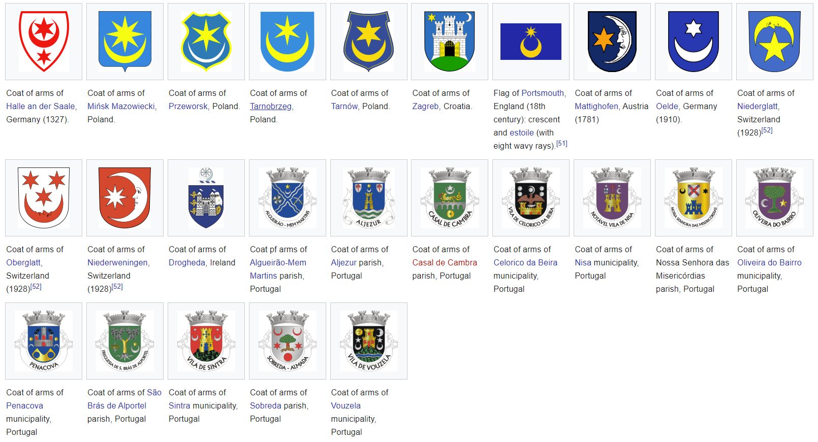 Актуальные гербы различных Европейских городов.
