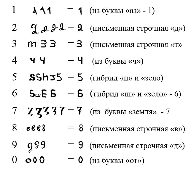 Час ноль Sil2