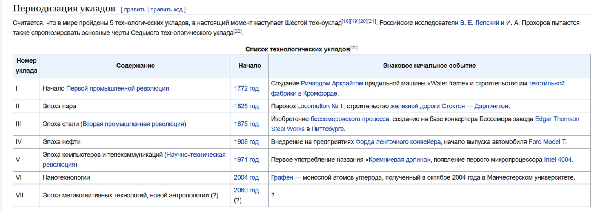 Что ни делает дурак, всё... - Что ни делает дурак, всё... -