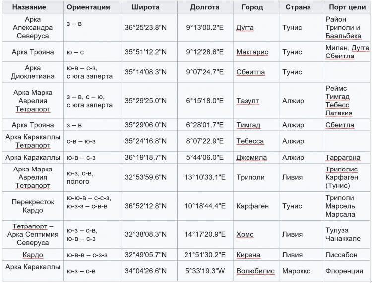 Утраченные знания 4. Колонизация -