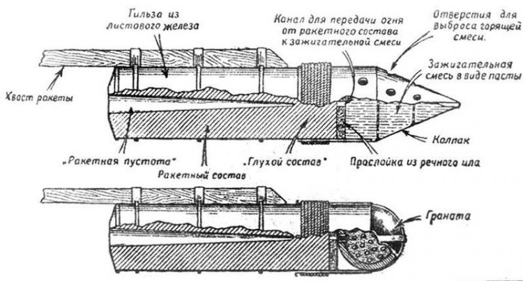 Ядерная война XIX века. Средства доставки заряда. -