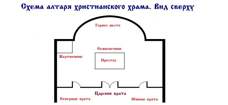 Церковь архангела Михаила в Юрино, Рязанской области -