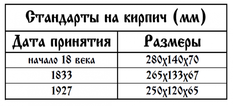 Церковь Иоанна Богослова в Хавертово, Рязанской области -