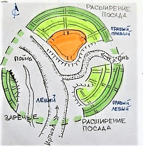 Криптотартарийская история Омска. 5. -