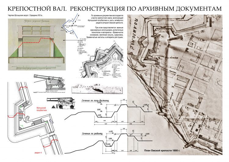 Криптотартарийская история Омска. 8 -