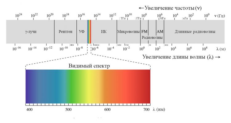 Утраченные знания 6. Основы -