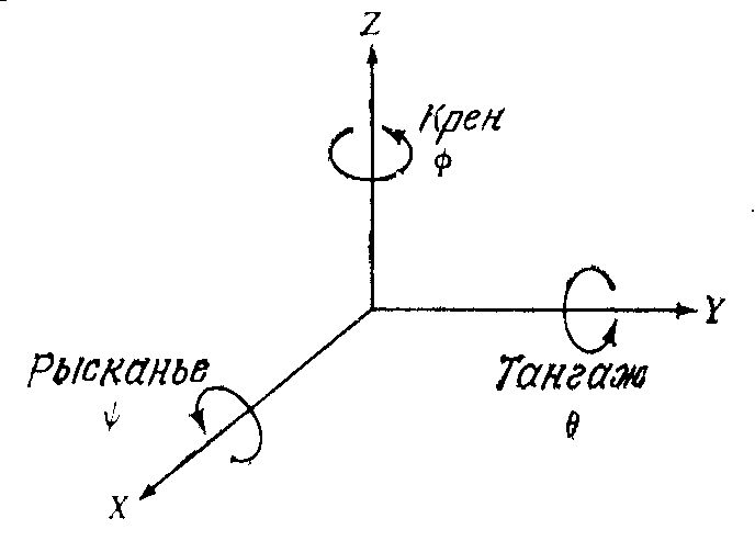 Утраченные знания 6. Основы -