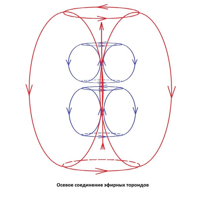 Утраченные знания 6. Основы -