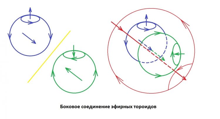 Утраченные знания 6. Основы -