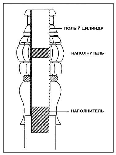 Утраченные знания 7. Применение -