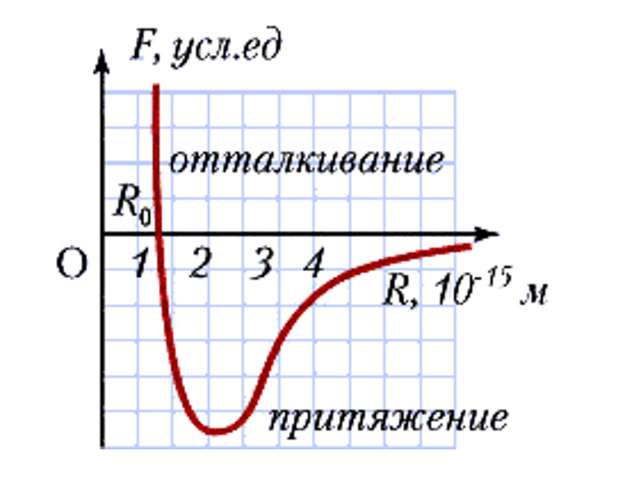 Утраченные знания 6. Основы -