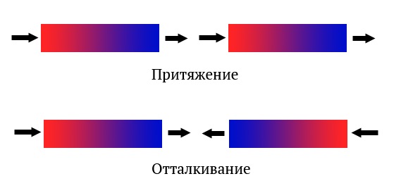 Утраченные знания 6. Основы -