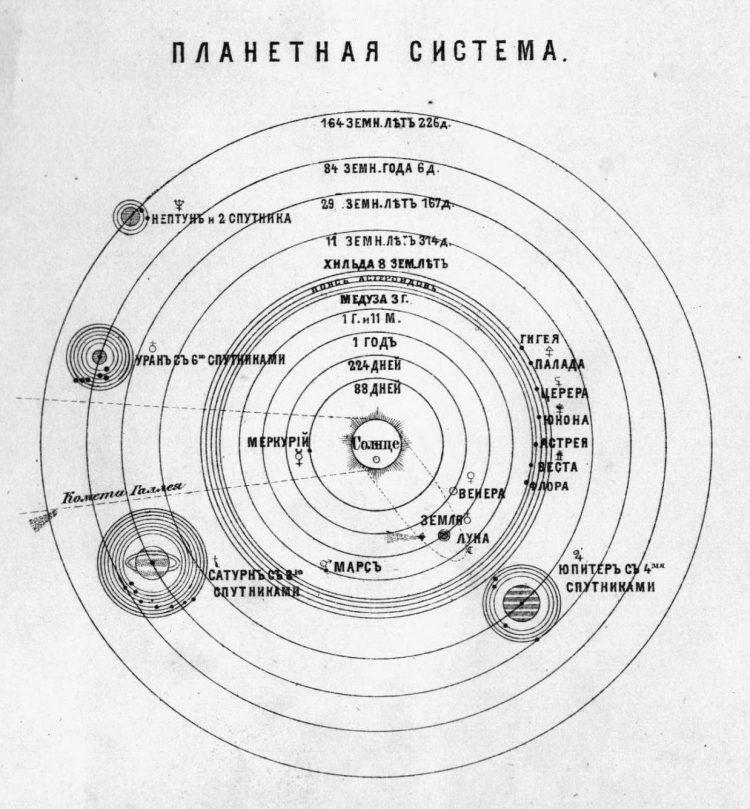 Космическая война. Часть 1. Планеты -