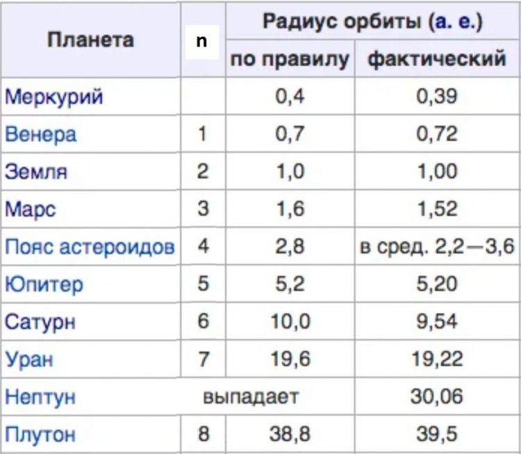 Космическая война. Часть 1. Планеты -