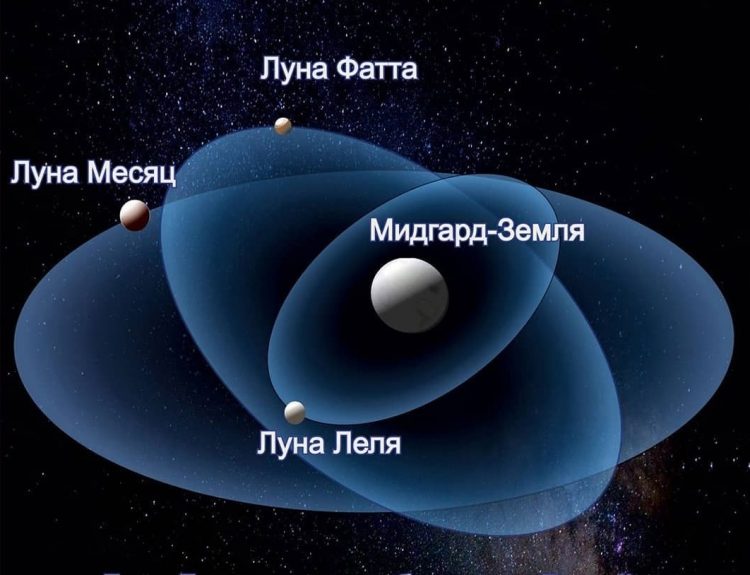 Звёздные войны: фатальная судьба Марса и Венеры - Боги славян, Тартария, потоп, скифы, здания занесенные грунтом