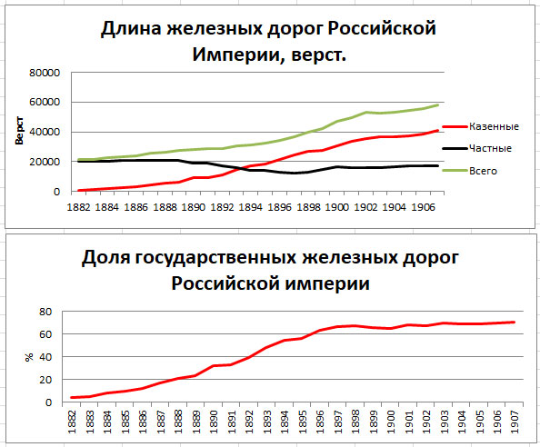 История железных дорог Российской империи. Часть 4. 1880-1889 годы -