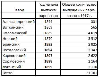 История железных дорог Российской империи. Часть 3. 1870-1879 годы -