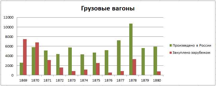 История железных дорог Российской империи. Часть 3. 1870-1879 годы -