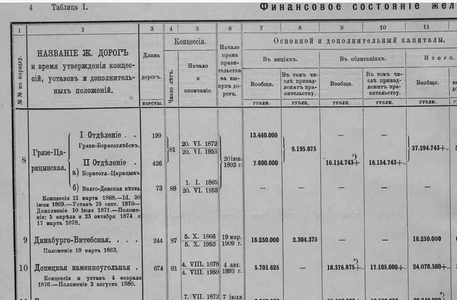 История железных дорог Российской империи. Часть 4. 1880-1889 годы -