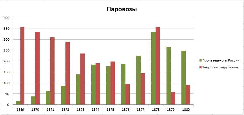 История железных дорог Российской империи. Часть 3. 1870-1879 годы -