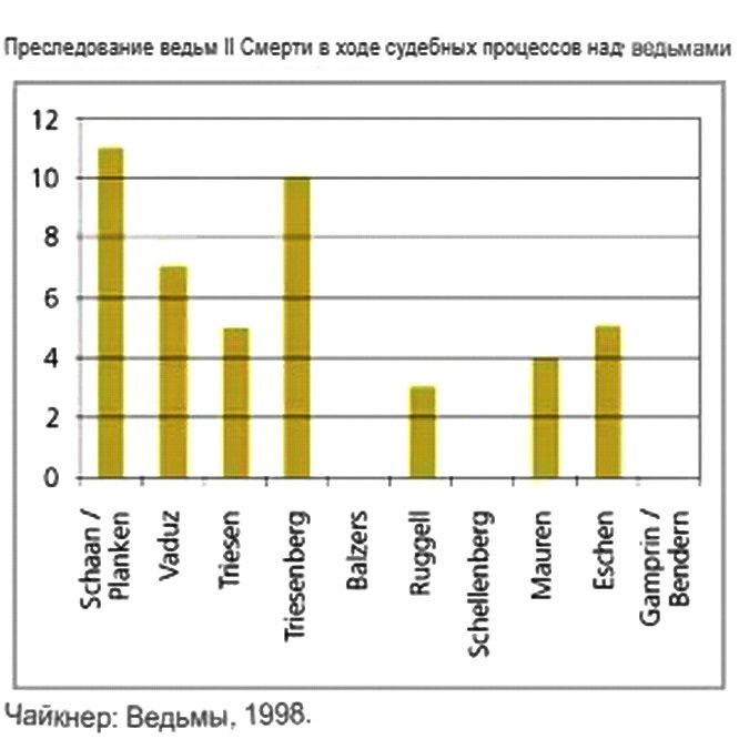 Какой ценой Европе обошёлся "гендерный геноцид" "ведьм"? -