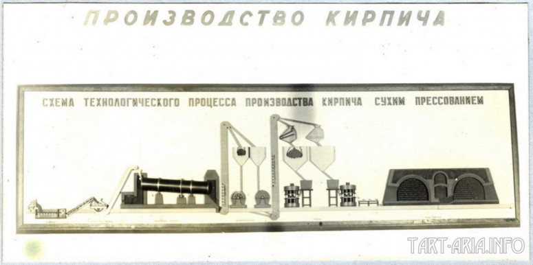 Забытый стройбат tech_dancer Забытый стройбат tech_dancer
