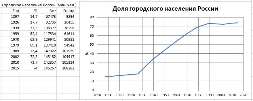 Православные храмы России. Статистика. Олег Новосельцев