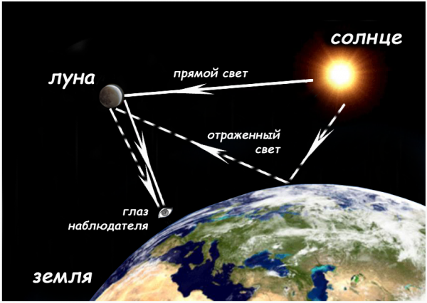 Непорочное зачатие девы Марии через ДНК -