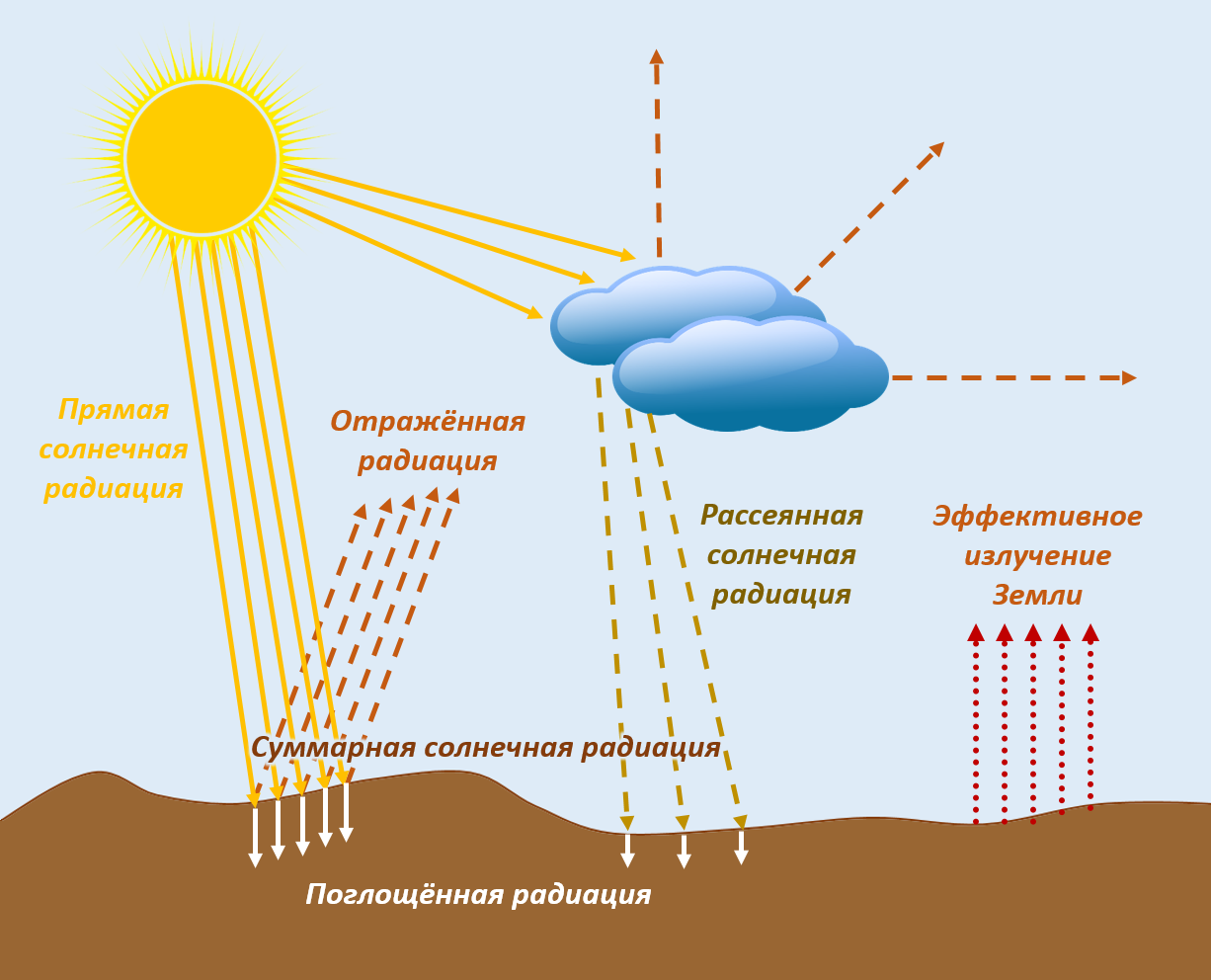 Непорочное зачатие девы Марии через ДНК -