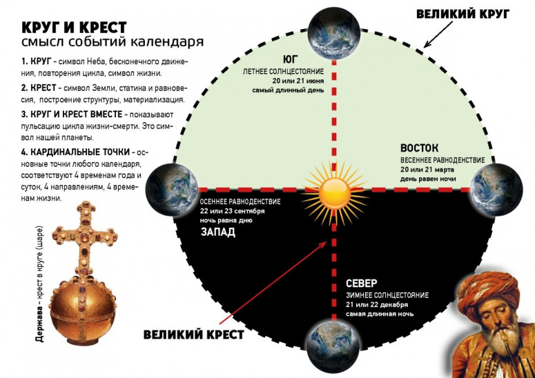 Мирный атом древности: крест в круге - энергетика прошлого, Тартария, Боги славян