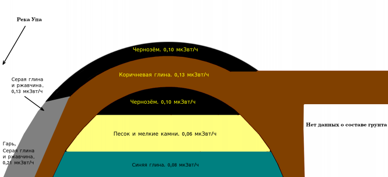 Два центра мира. Куда ведёт Тульская линия? Нео Фициал