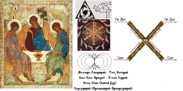 Holy Trinity, DNA Code and Biometrics in the Mayan Calendar