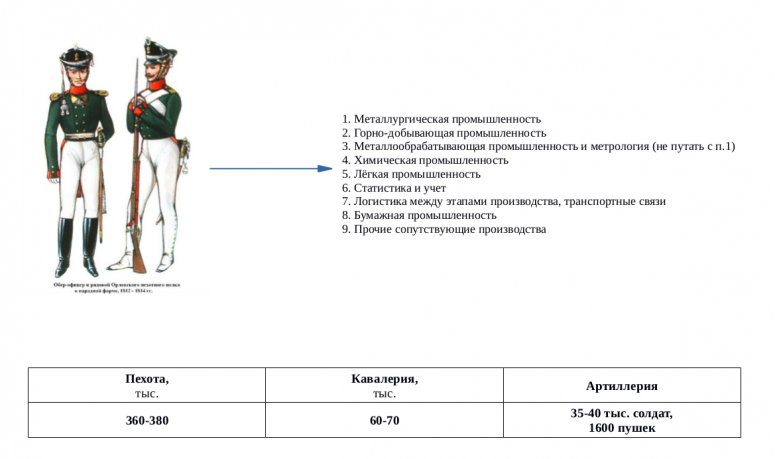 Уровень научно-технического прогресса в XIX веке - здания занесенные грунтом, энергетика прошлого, Тартария, потоп