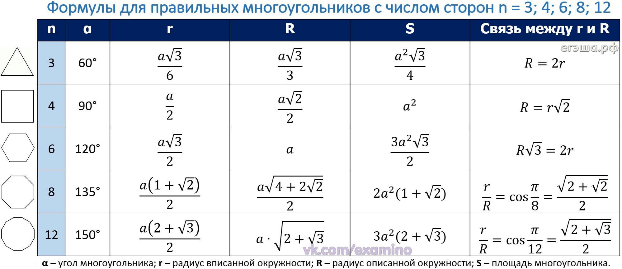 Наука против мифов -