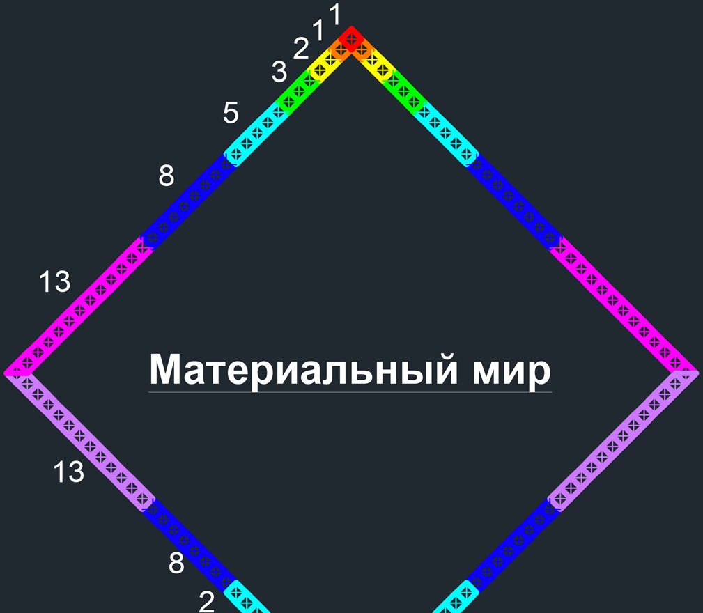 Ромбы, румбы или всё-таки пирамиды? -