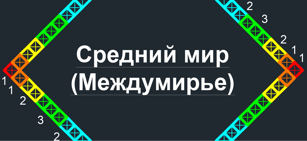 Ромбы, румбы или всё-таки пирамиды? -