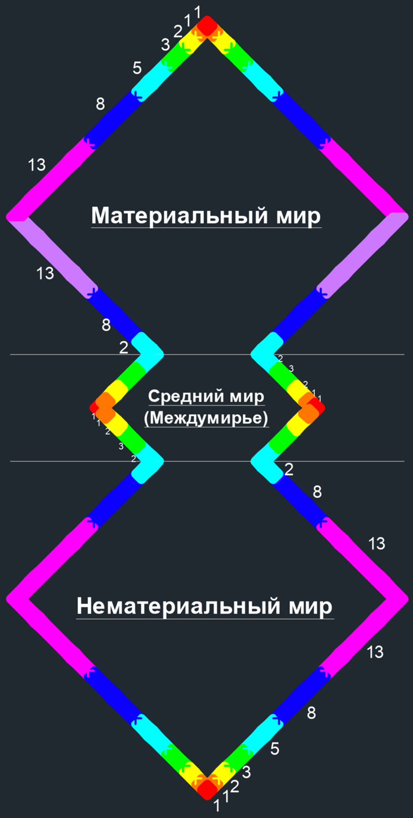 Ромбы, румбы или всё-таки пирамиды? -