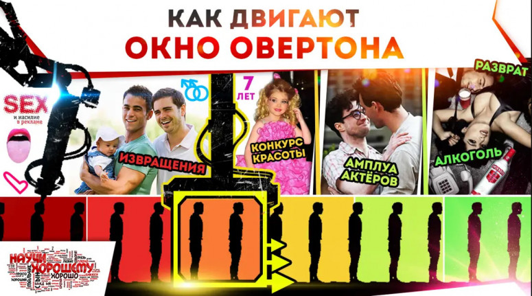 Психология, с точки зрения истории - потоп, здания занесенные грунтом, Боги славян, энергетика прошлого, Тартария