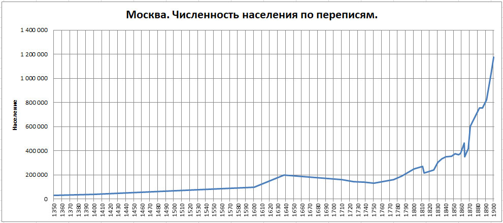 Московский некрополь. Часть 1 -