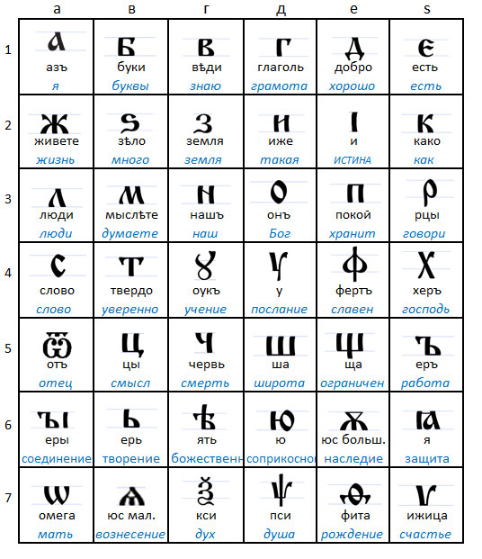 Матрица кириллической азбуки -