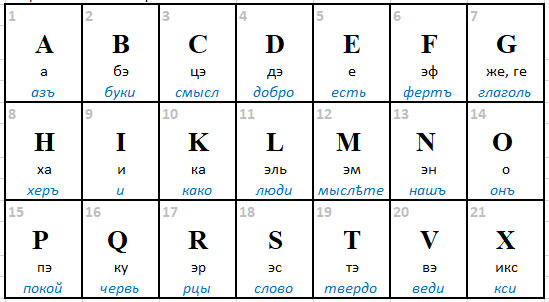 Латинские алфавитные матрицы -